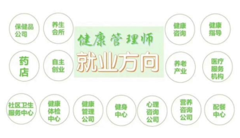 揭秘大健康管理行业中常见的误区