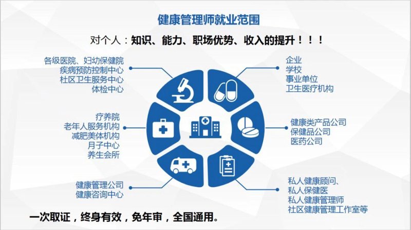 健康管理与城市生活：成都的探索之路