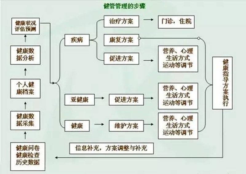 成都健康生活的选购指南
